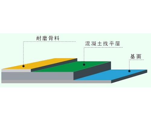 环氧树脂防静电地坪